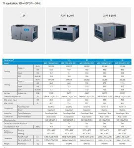 استاندارد ClimaCreator سری